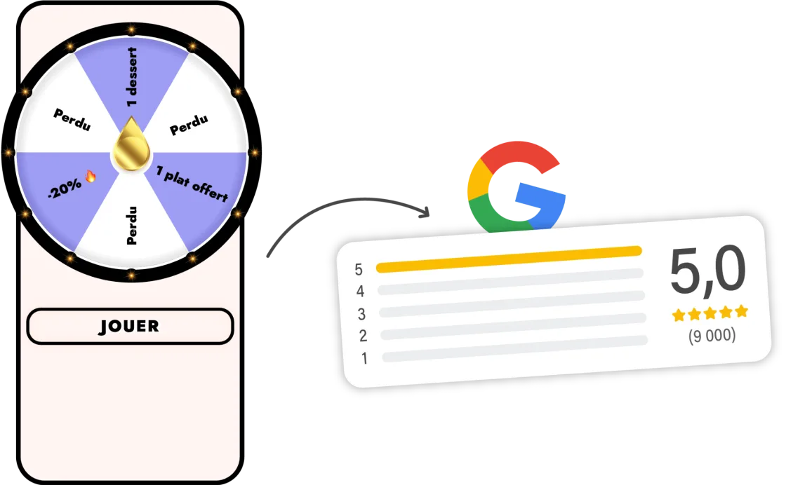 Roue ludique reliée à la collecte d’avis Google